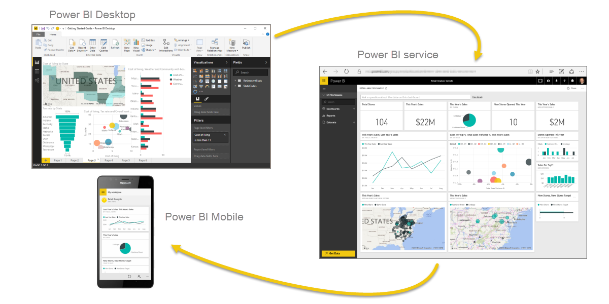 Power BI Adaptability