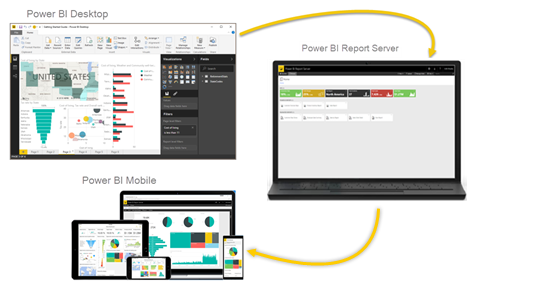 Power BI Architecture